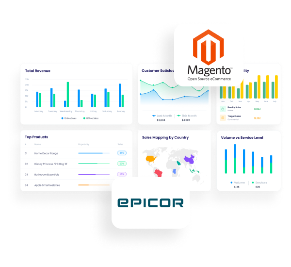 Magento-Epicor-integration-page