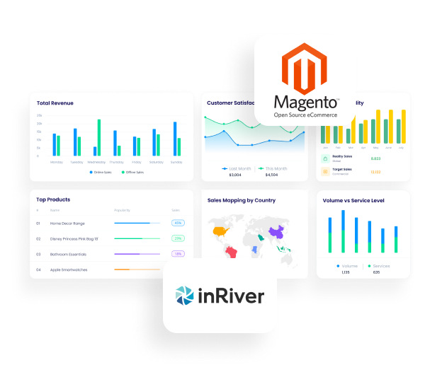 Magento-Inriver-integration-page