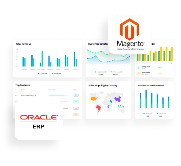Magento Oracle integration page
