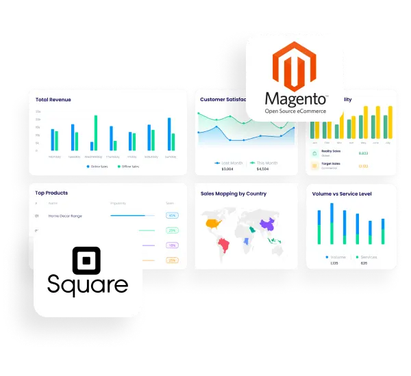 Magento Square integration