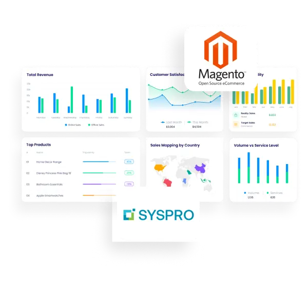Magento Syspro integration page