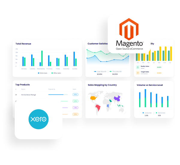 Magento-Xero-integration-page