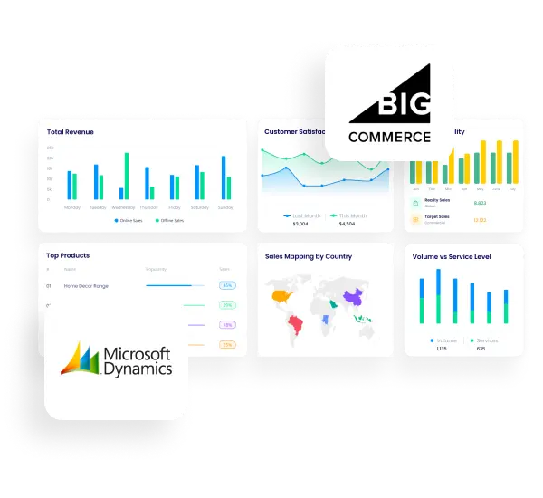 Dynamics BigCommerce integration page