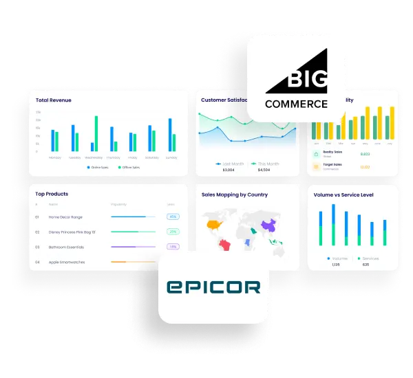 Epicor BigCommerce integration page