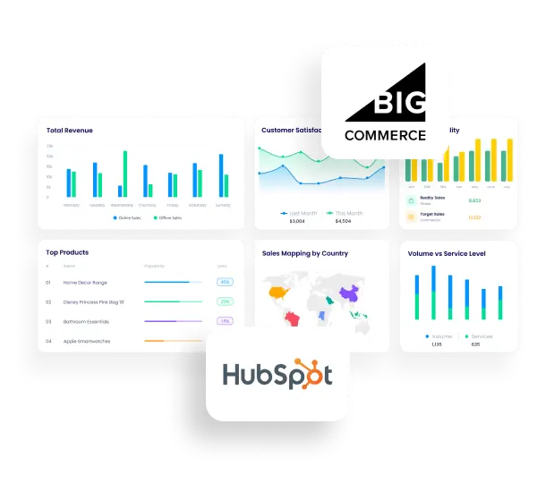 HubSpot BigCommerce integration page