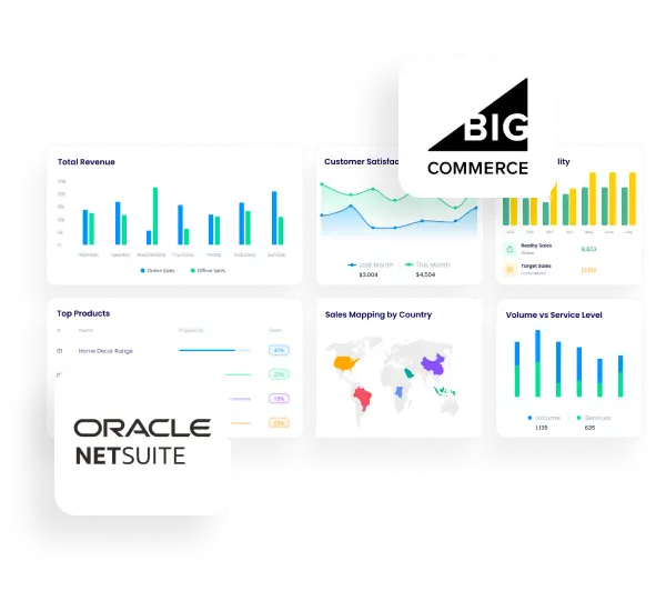 NetSuite BigCommerce integration page