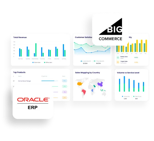 Oracle BigCommerce integration page