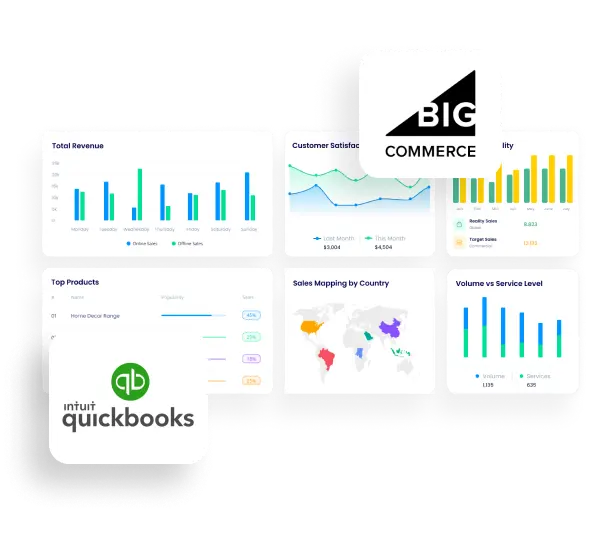 QuickBooks BigCommerce integration page