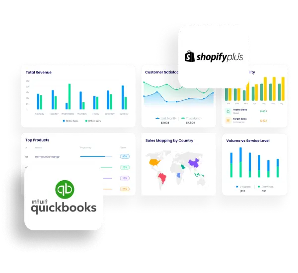 QuickBooks Shopify Plus integration page