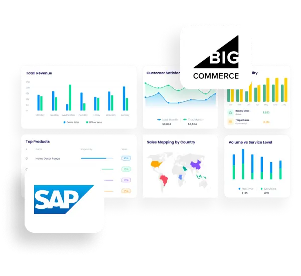 SAP BigCommerce integration page