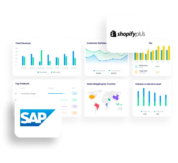 SAP Shopify Plus integration page