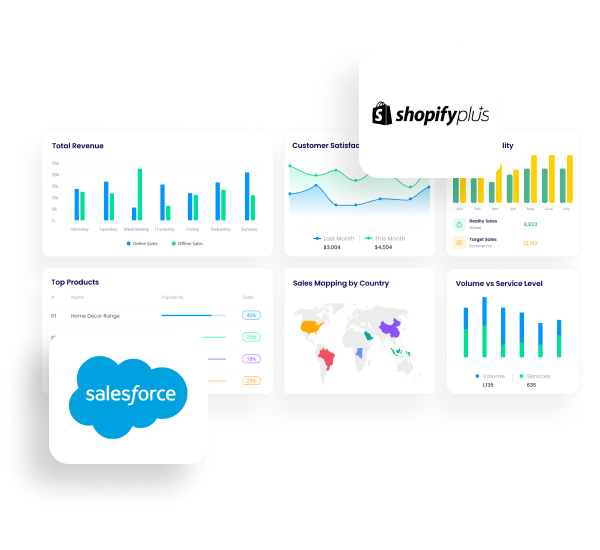 Salesforce-Shopify-Plus-integration-page