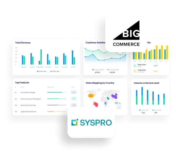 Syspro BigCommerce integration page