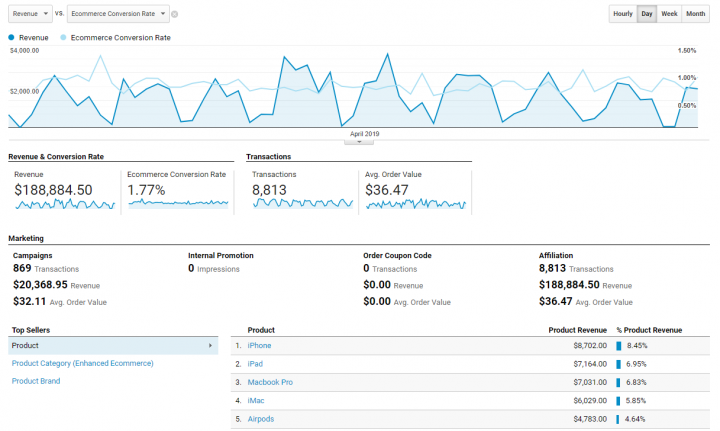 Magento 2 Google Tag Manager