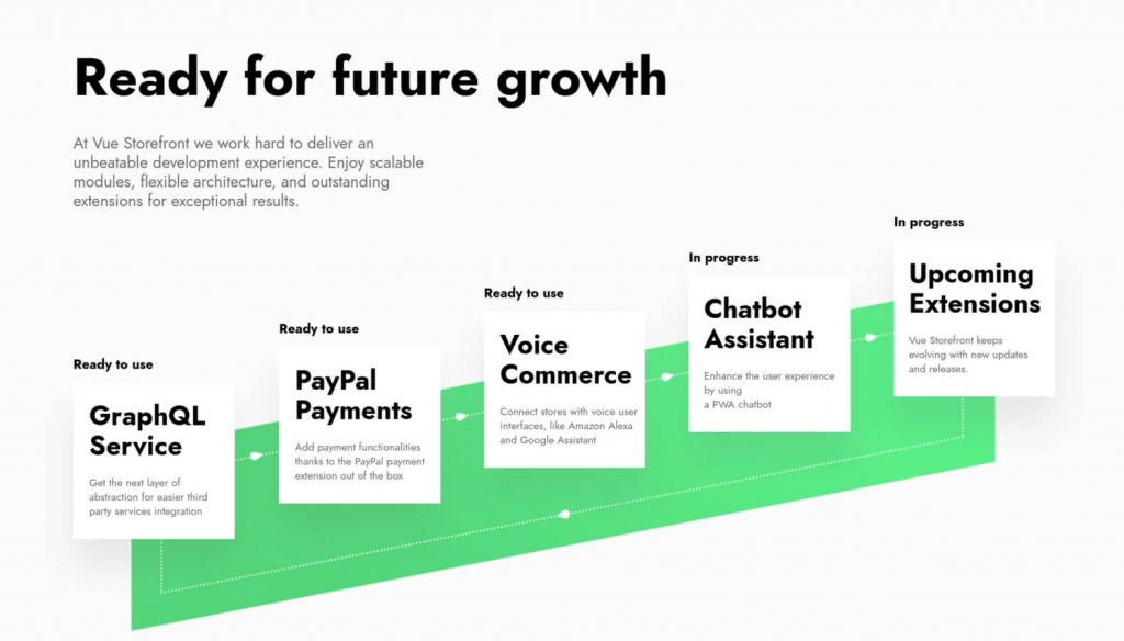 Vue Storefront Future Growth