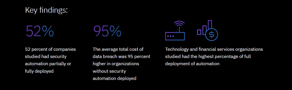 IBM data breach report Findings