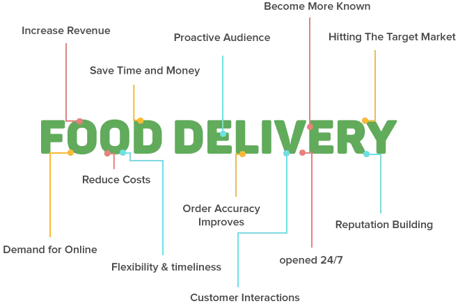 Benefits of food delivery