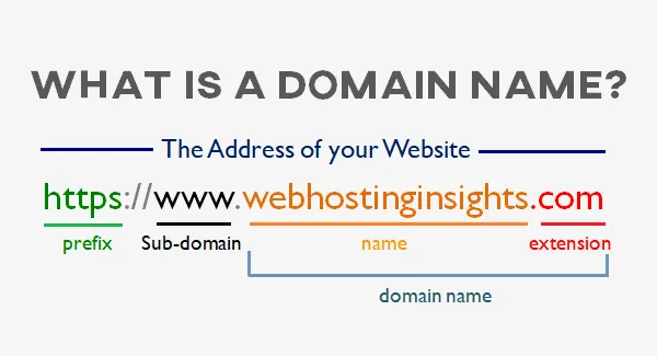 Domain name example