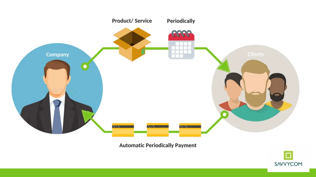 Subscription business model