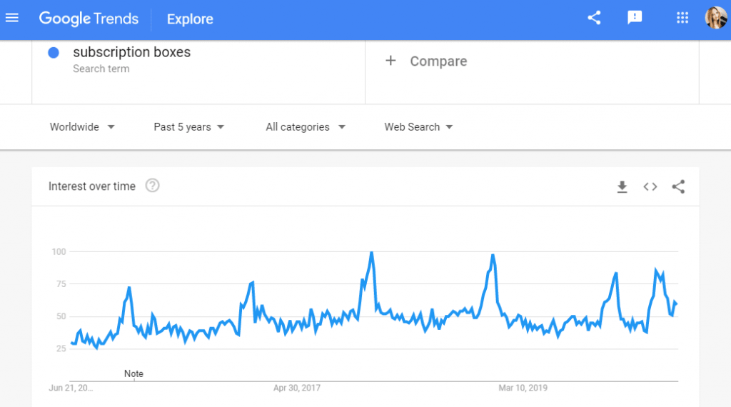 How to Find and Sell  Trending Products In 2023