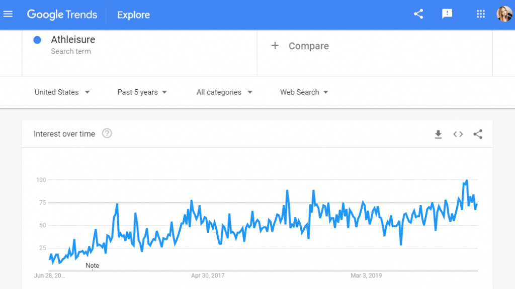 Google trends Athleisure