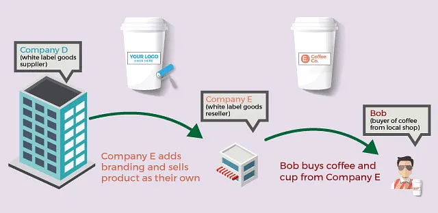 White label business model
