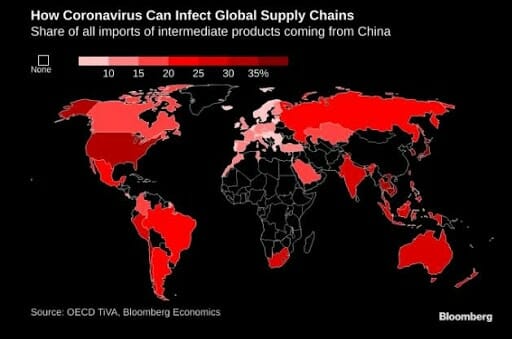 Impact of coronavirus on supply chain