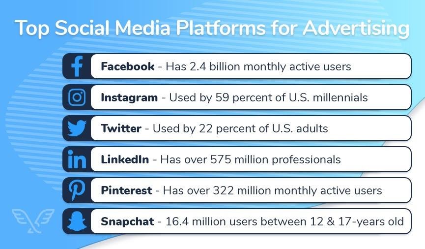 Top social media platforms for advertising