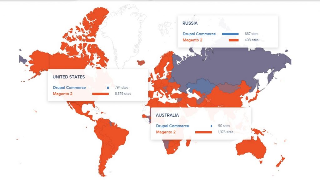 Geographical preferences of Drupal Commerce vs Magento 2