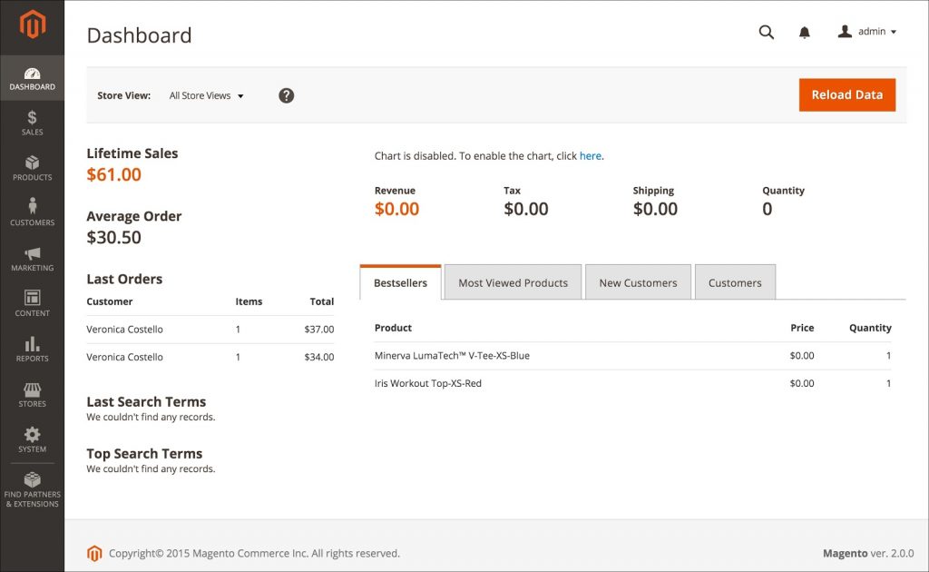 Magento dashboard