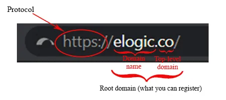 Domain name structure.