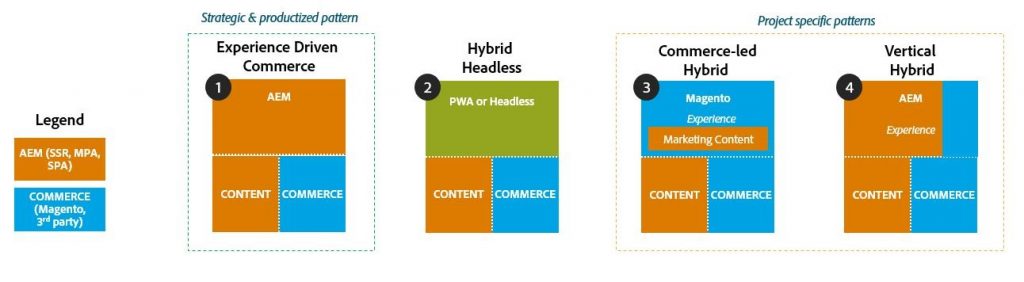 prod./content/dam/aem-integration/