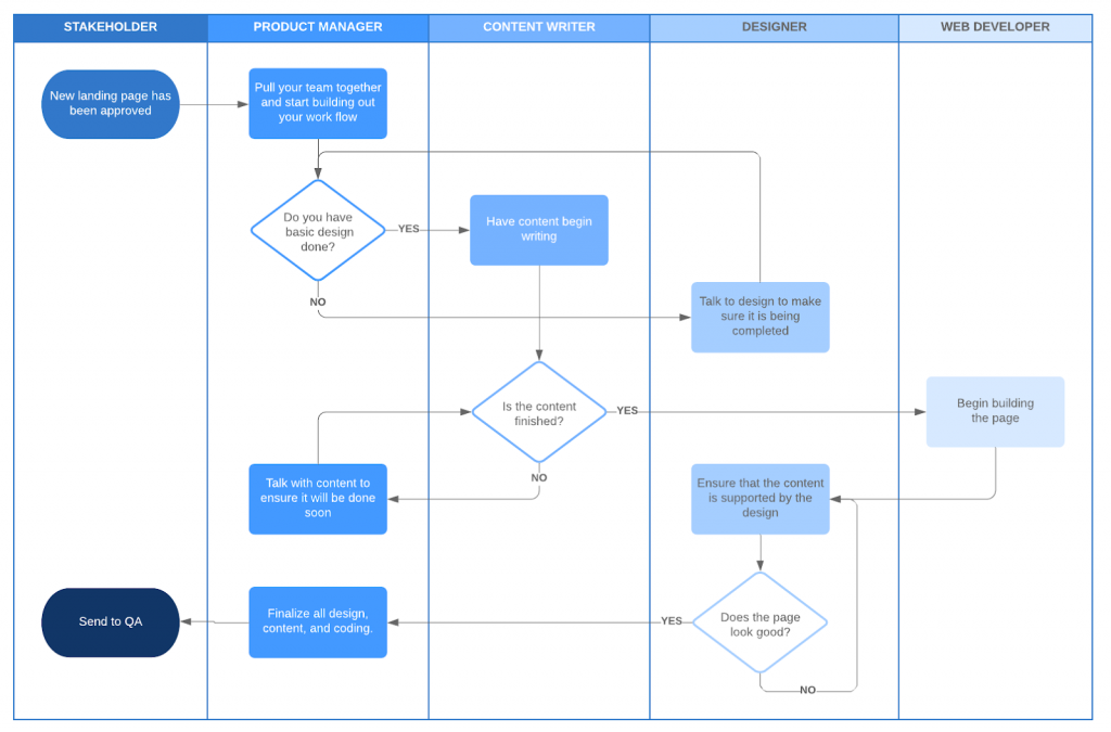 Project workflow diagram.