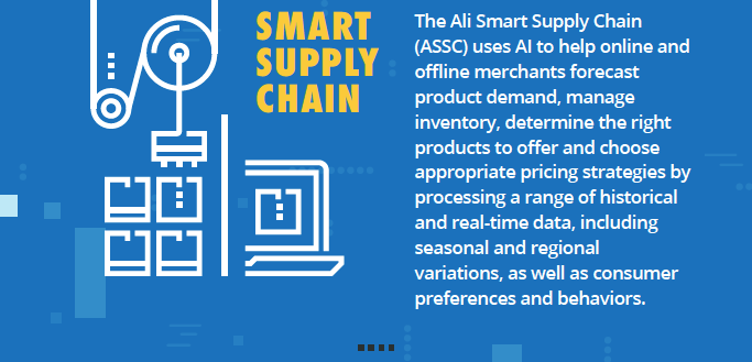 Ali Smart Supply chain description.