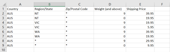 A filled-in CSV table.