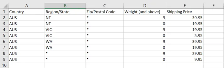 A filled-in CSV table.