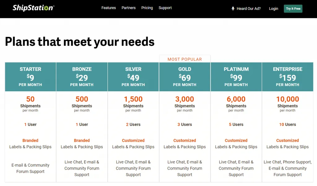 ShipStation subscription fees. 