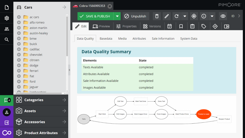 Pimcore software interface displaying data quality summary and the completeness of data.