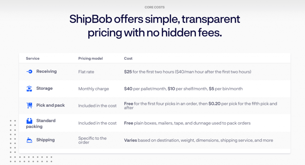 ShipBob pricing policy 