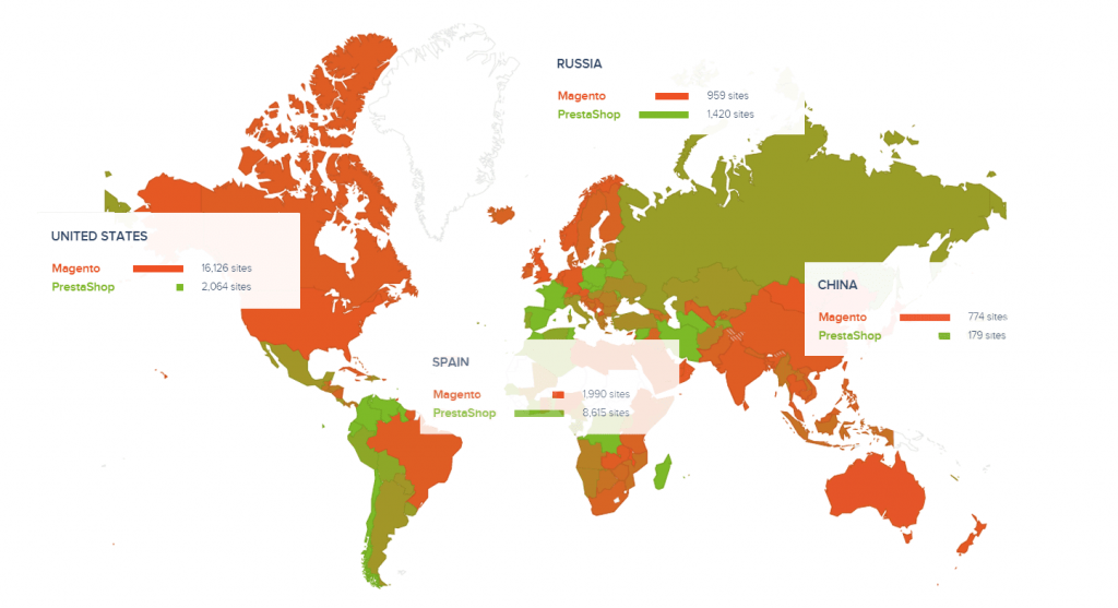 Geographical preferences of PrestaShop vs Magento 2 on the world map.