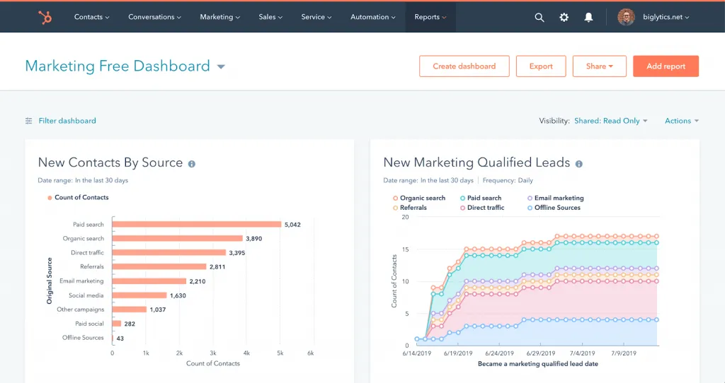 HubSpot marketing dashboard