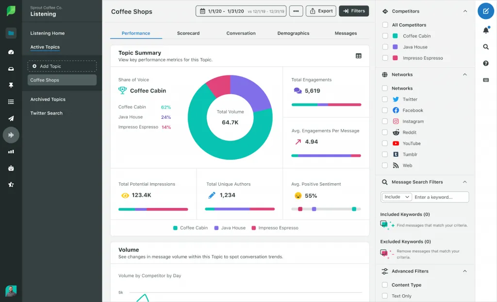 Sprout Social admin dashboard