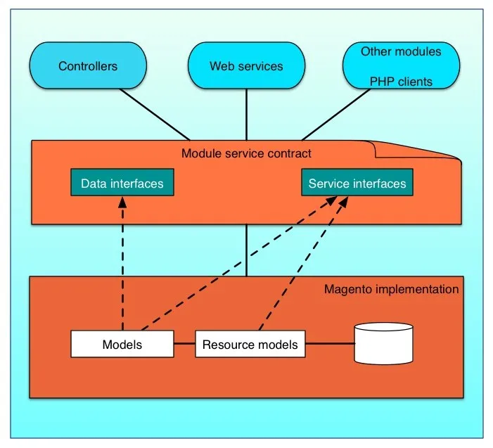 Benum breadcrumb navigation example