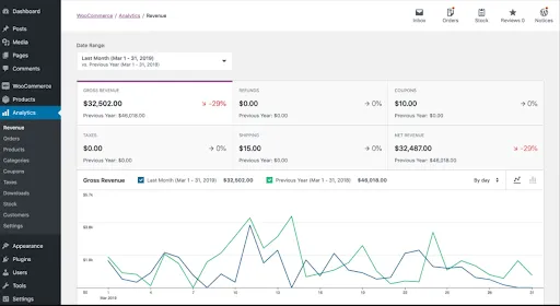 WooCommerce admin dashboard