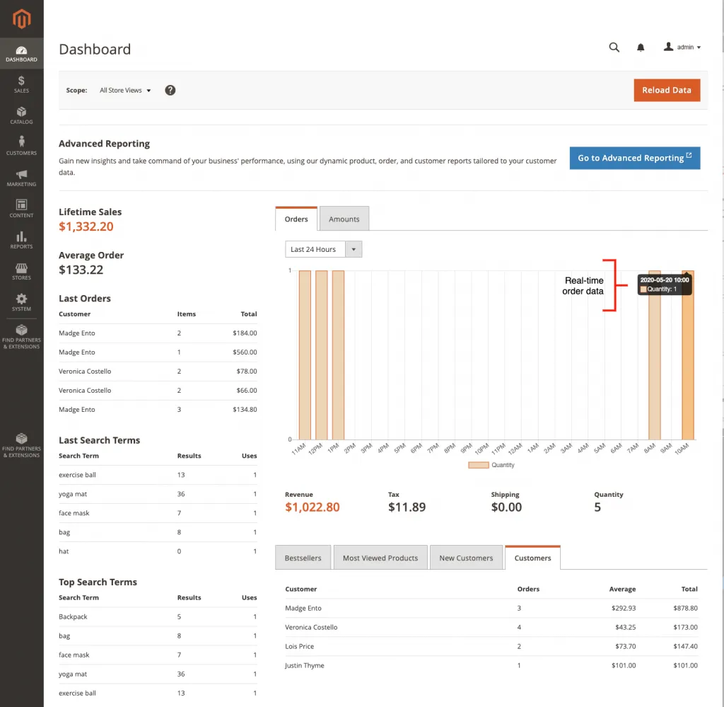 Magento admin dashboard