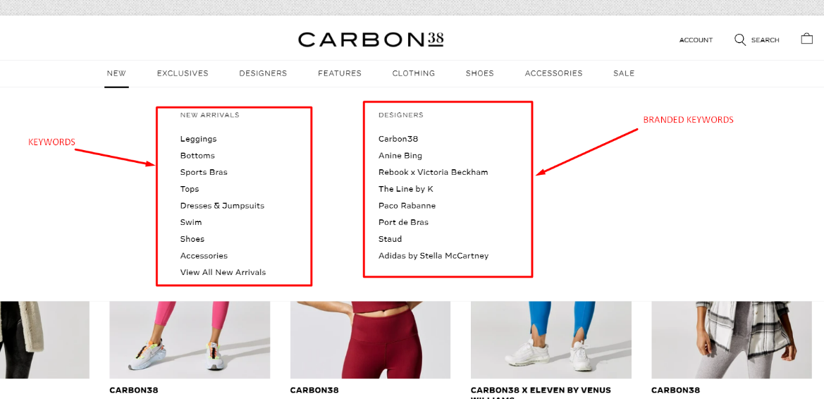 Ecommerce Architecture for Website — Full Guide | Elogic