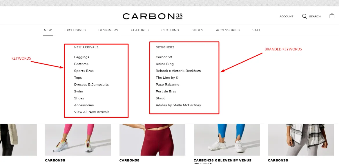 Carbon38 web navigation