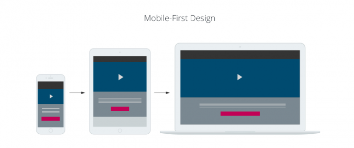 mobile-first website design