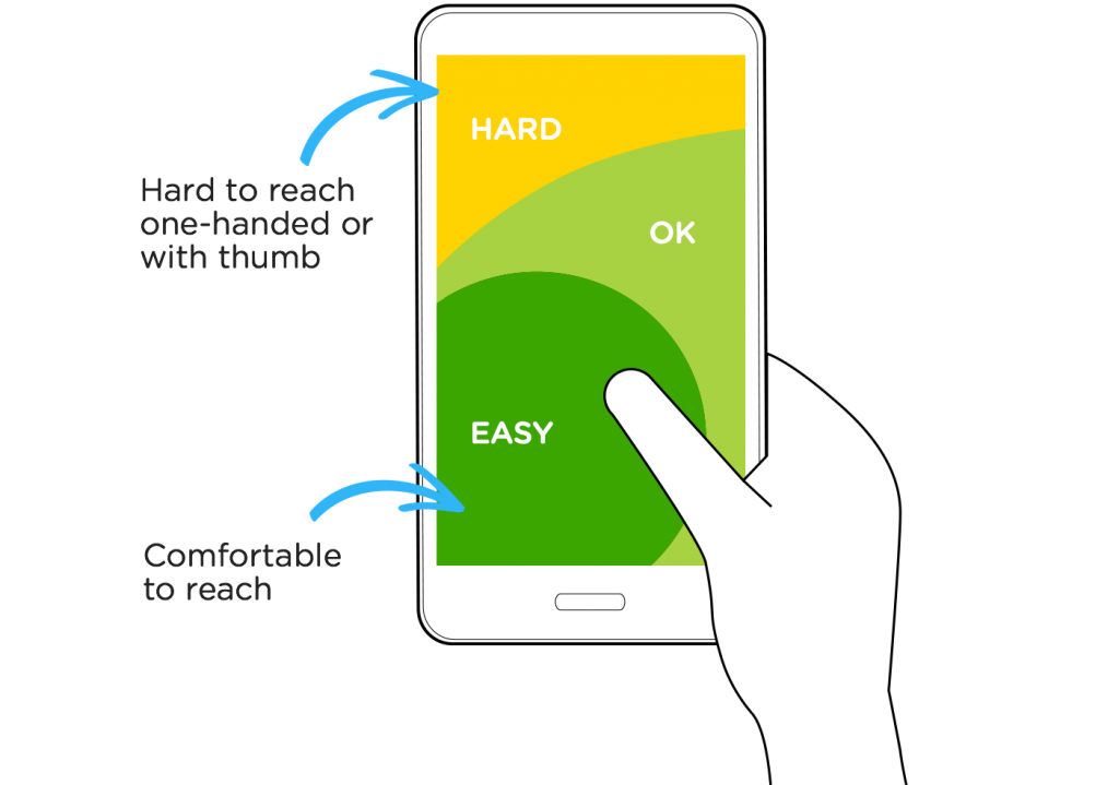 Thumb zone rule in mobile design