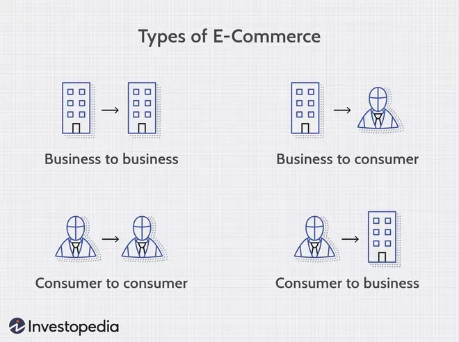 Popular ecommerce models